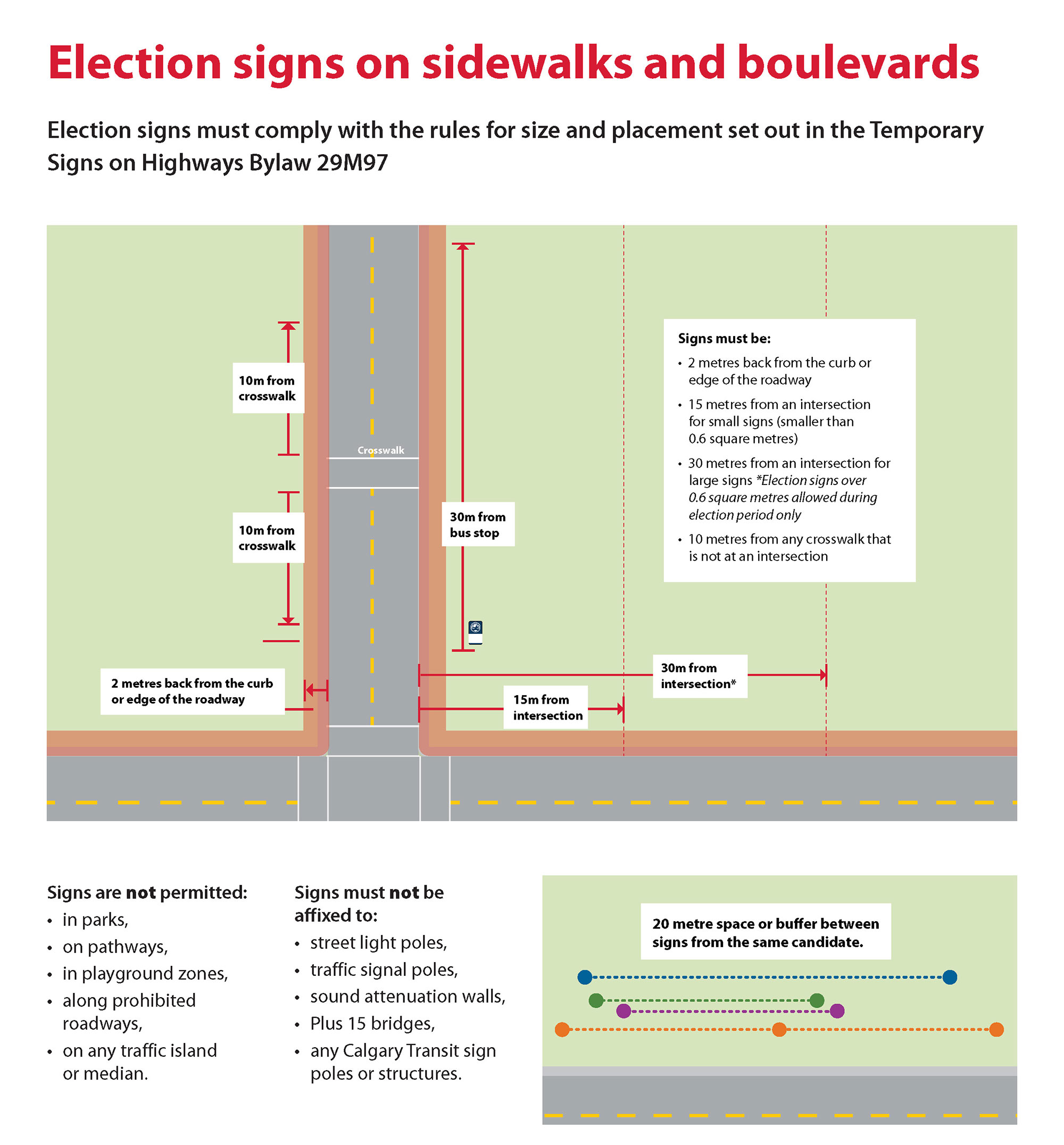 Election signs on sidewalks and boulevards