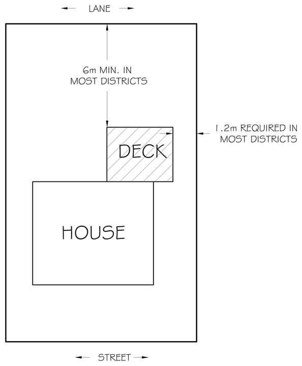 Illustration of a privacy wall located within 1.2m of the side property line and extending the full depth of the deck.