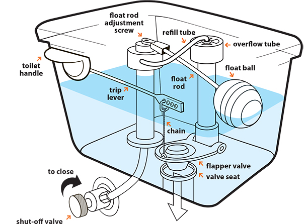 Graphic of toilet tank
