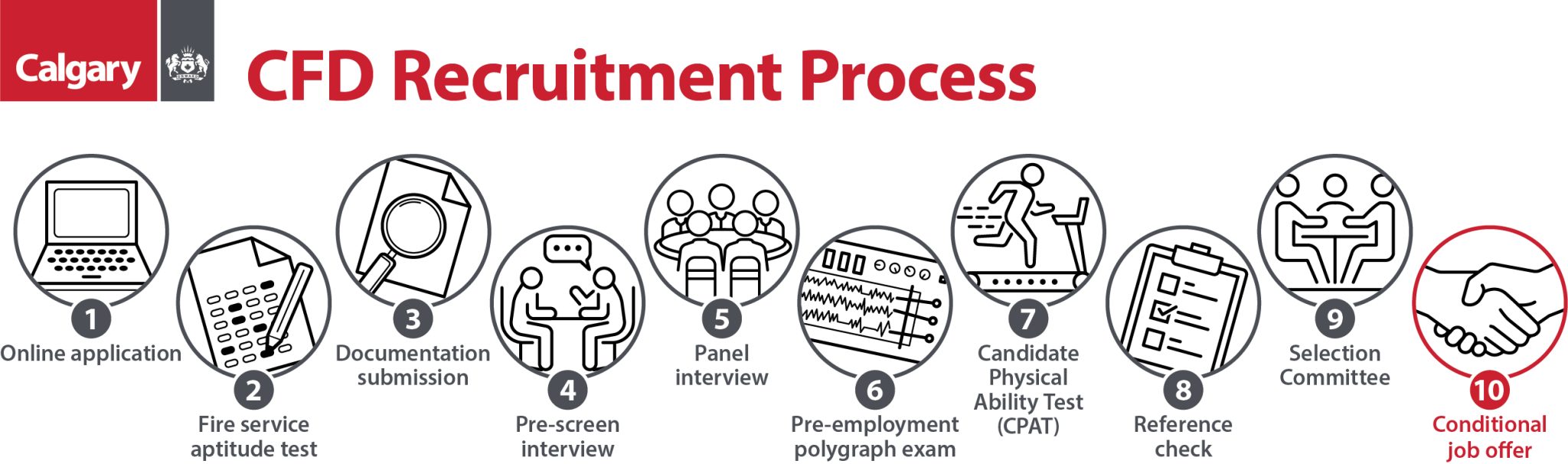 CFD Recruitment Process