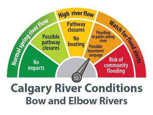 Calgary river conditions: Bow and Elbow rivers. Flooding in parks along river, possible basement seepage.