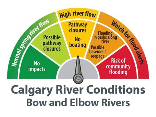 Calgary river conditions: Pathway closures, no boating.