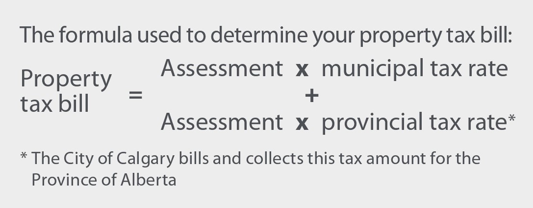 https://www.calgary.ca/content/dam/www/cfod/finance/publishingimages/property-tax/formula-three.jpg