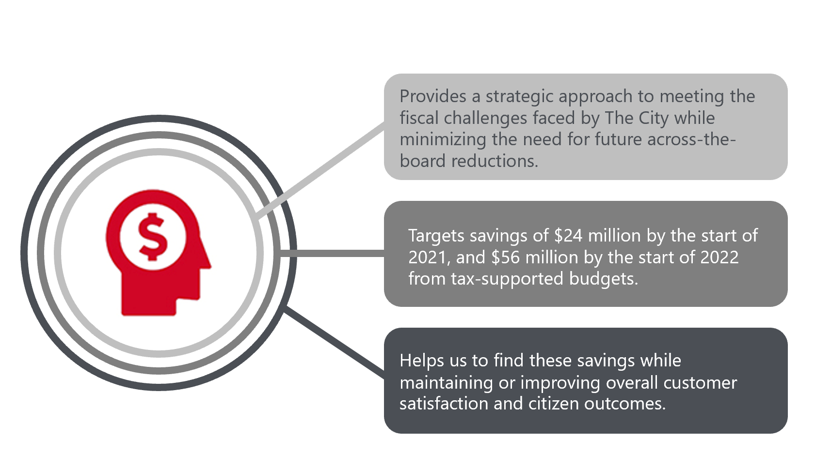 Solutions for Achieving Value and Excellence (SAVE)