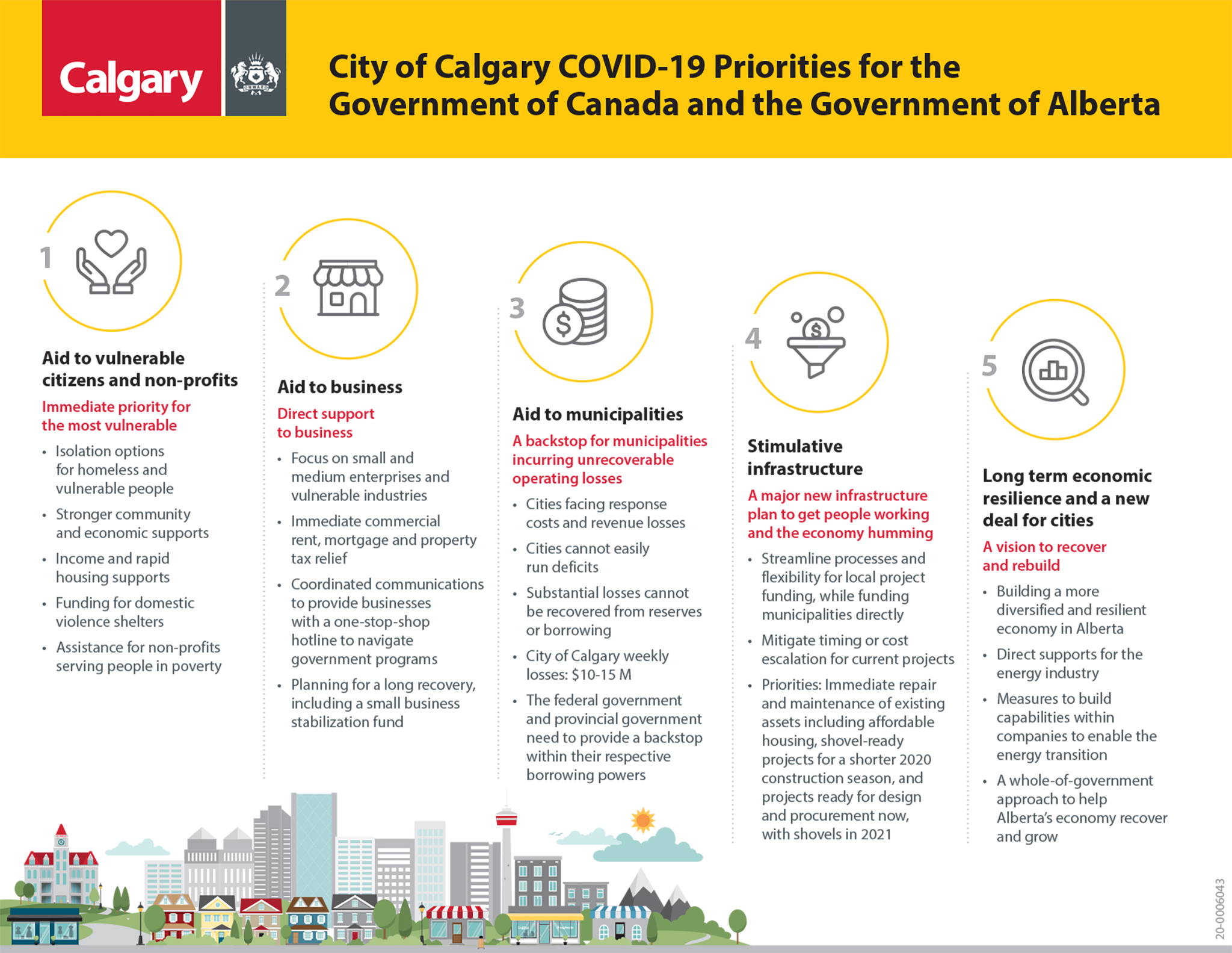 Calgary COVID Priorities with Other Levels of Governments