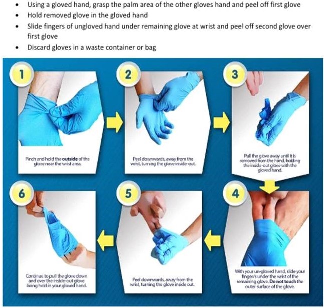How to remove gloves properly
