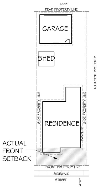 actual front setback area