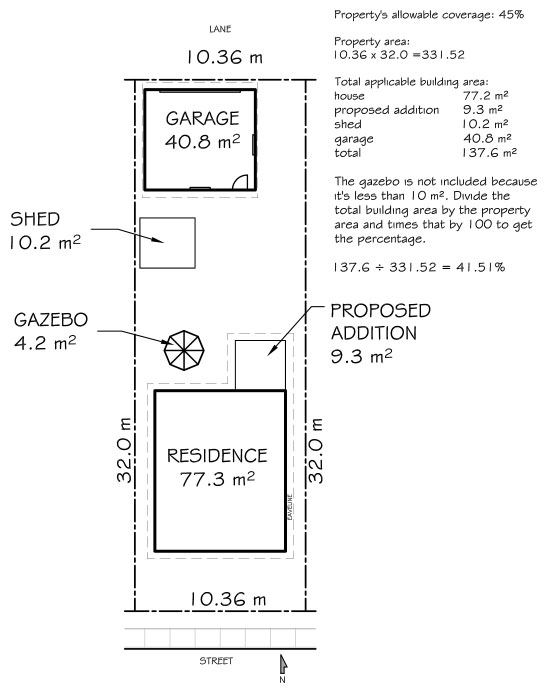 parcel coverage