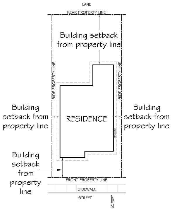 building setback