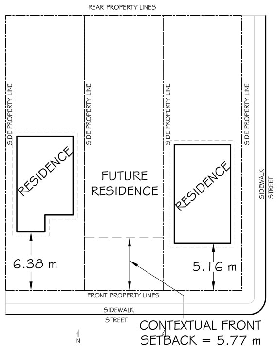 contextual front setback