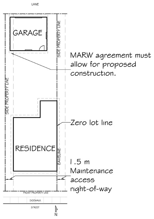 maintenance access right-of-way