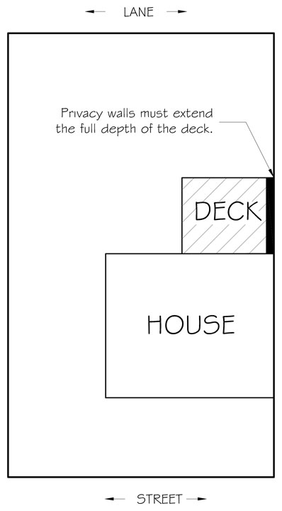 Illustration of a privacy wall located within 1.2m of the side property line and extending the full depth of the deck.