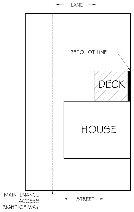adair village code zero lot line square feet adair village code zero lot line square feet
