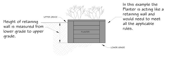 drawing of garden box