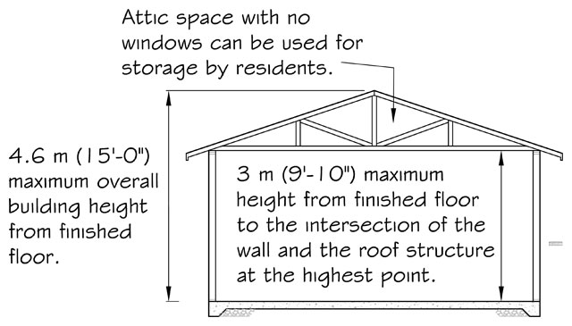 Garage height example