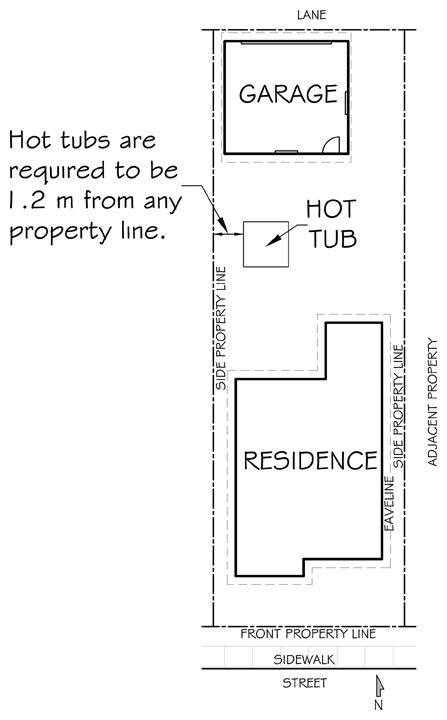 hot tub sample drawing