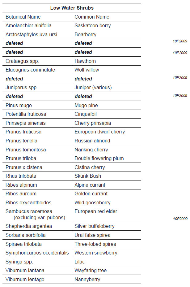 Low Water Shrubs