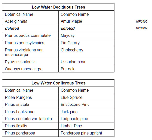 Low Water Trees