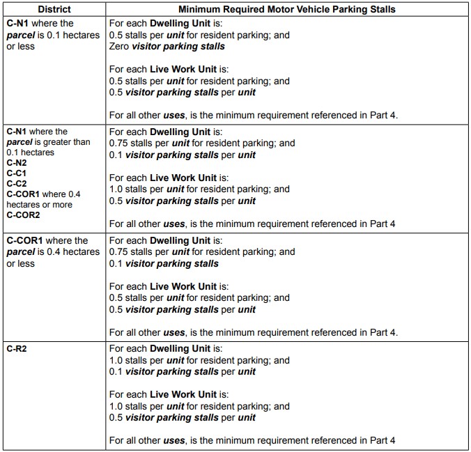 Part 1 - Division 1 - Section 694.1 - Table - 4.1