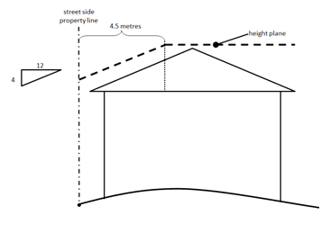 Building Height on a Corner Parcel  Subsection 361(1)