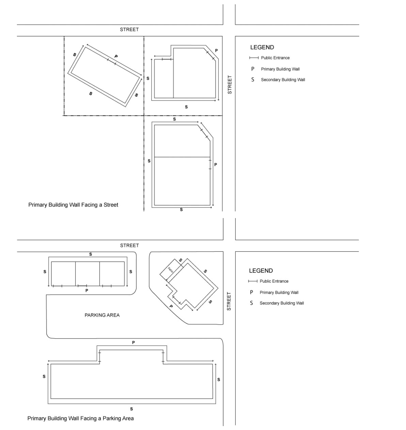 Sign Illustration 2: Primary and Secondary Building Wall