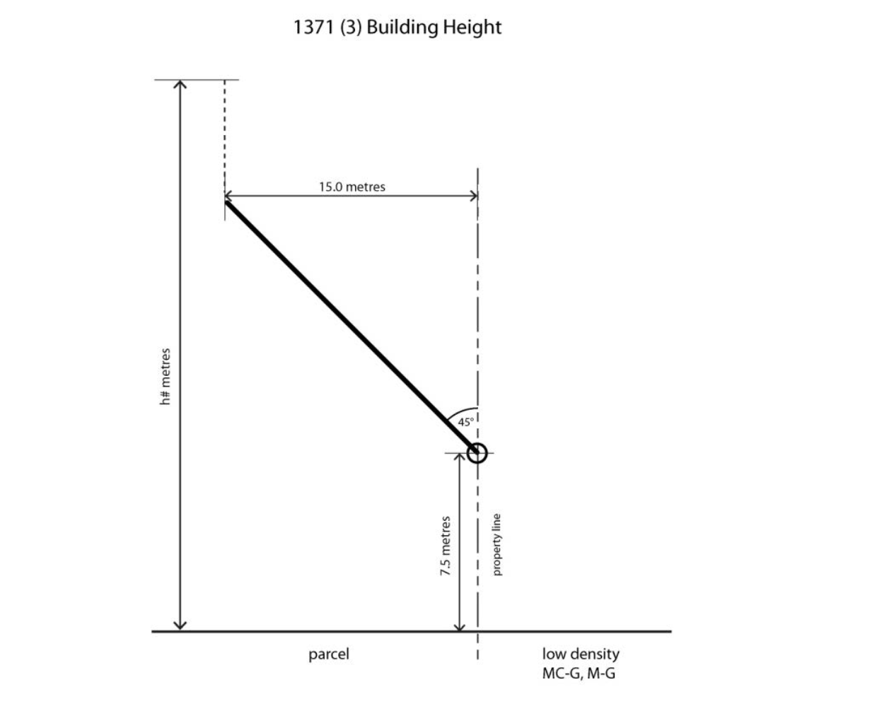 1371 building height