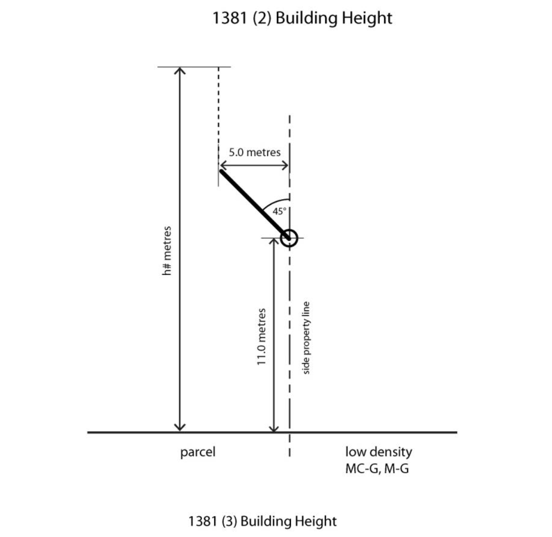 part14-division3-section1385