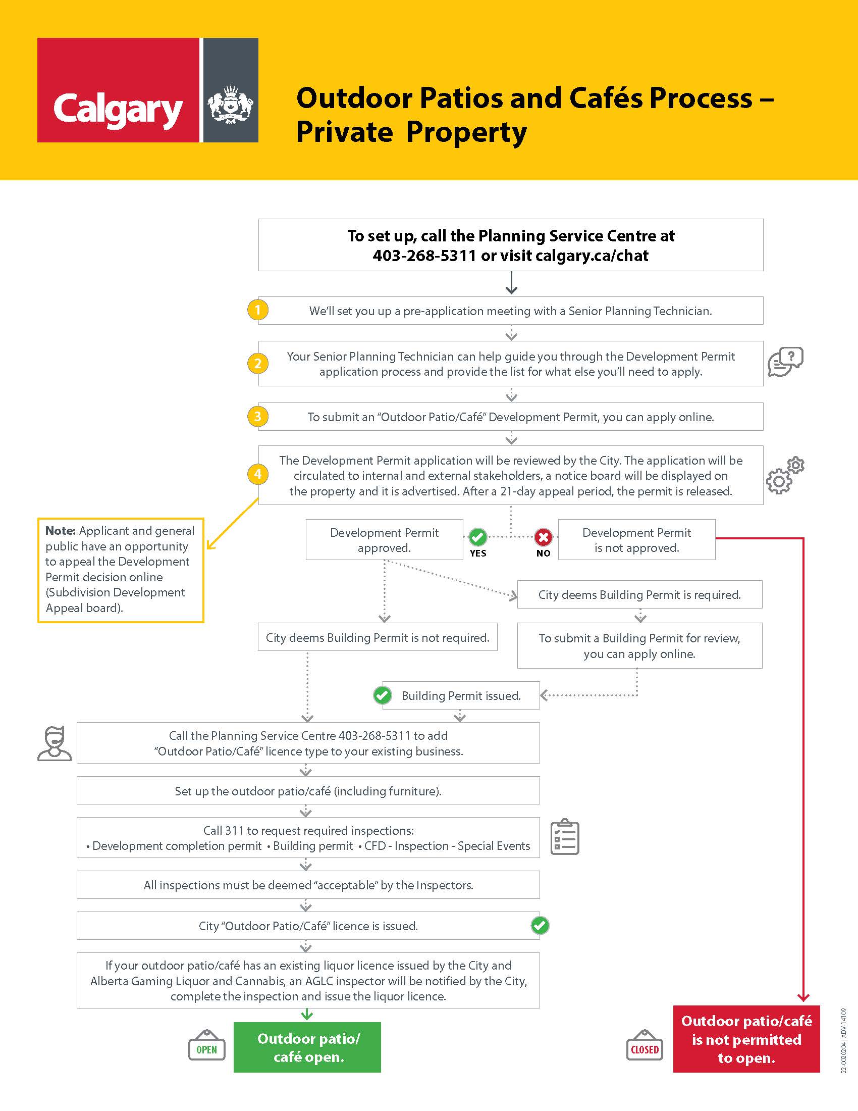 Applying for an outdoor patio