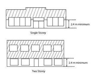 fascia building