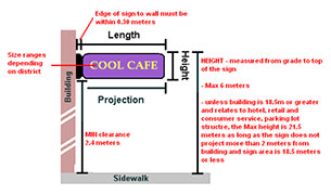 projecting rules