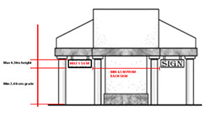 under canopy rules