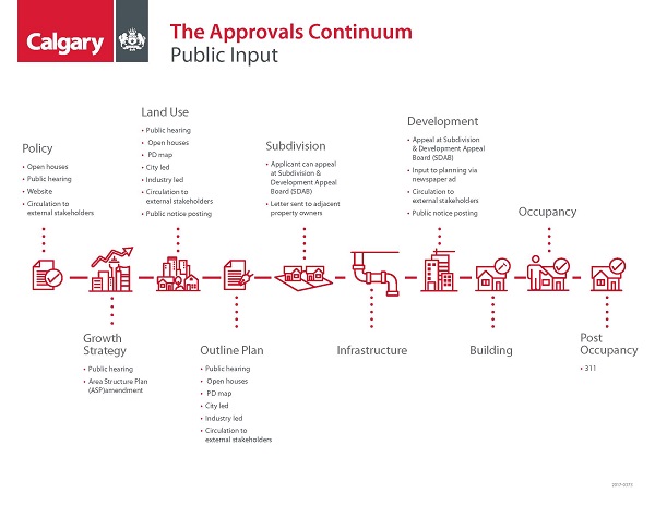 approvals-continuum-public-input