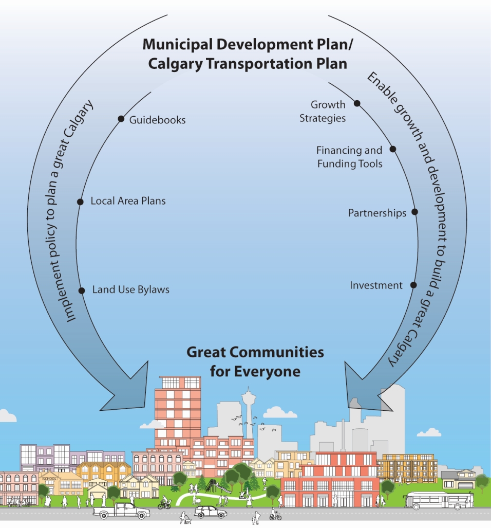 Next Generation Planning System