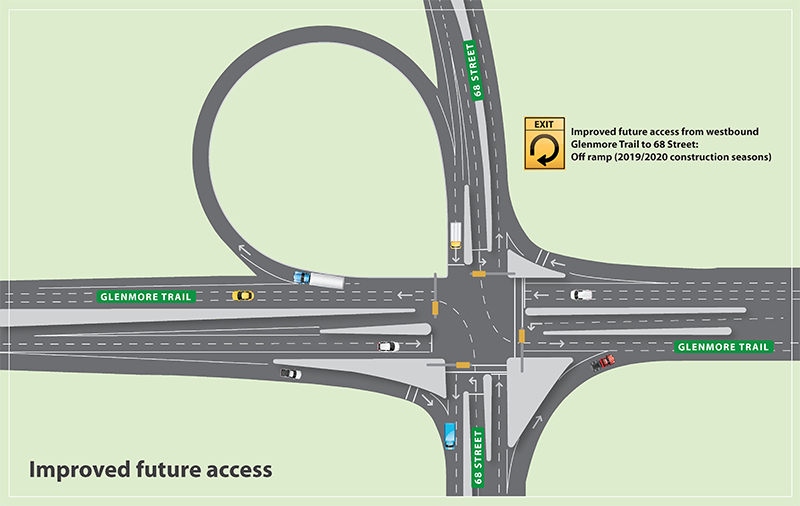 Drawing of Improved future access of Glenmore Trail Intersection Upgrade