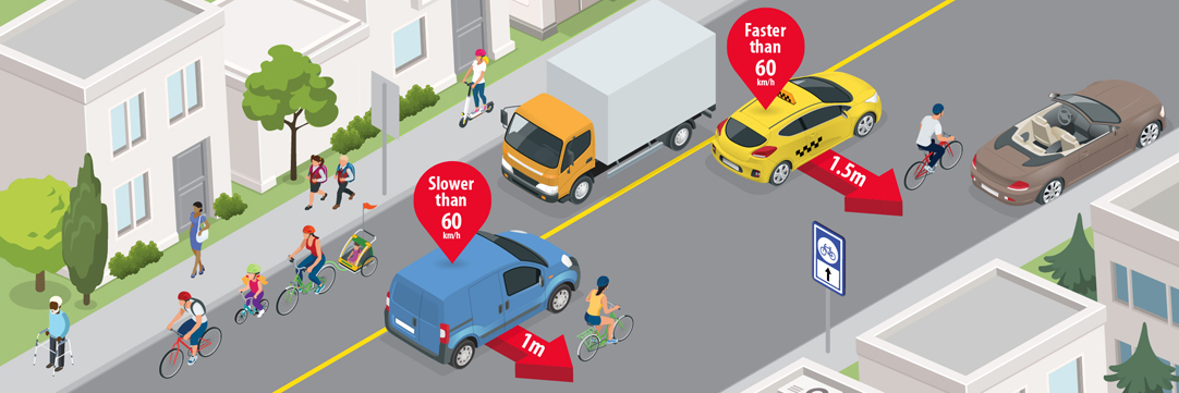 illustration of 1 metre space when under 60 km and 1.5 m when over 60 km