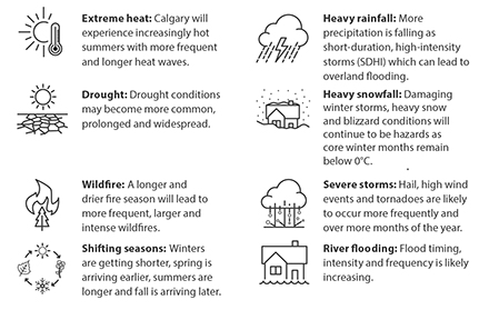 Climate Risks Profile Calgary