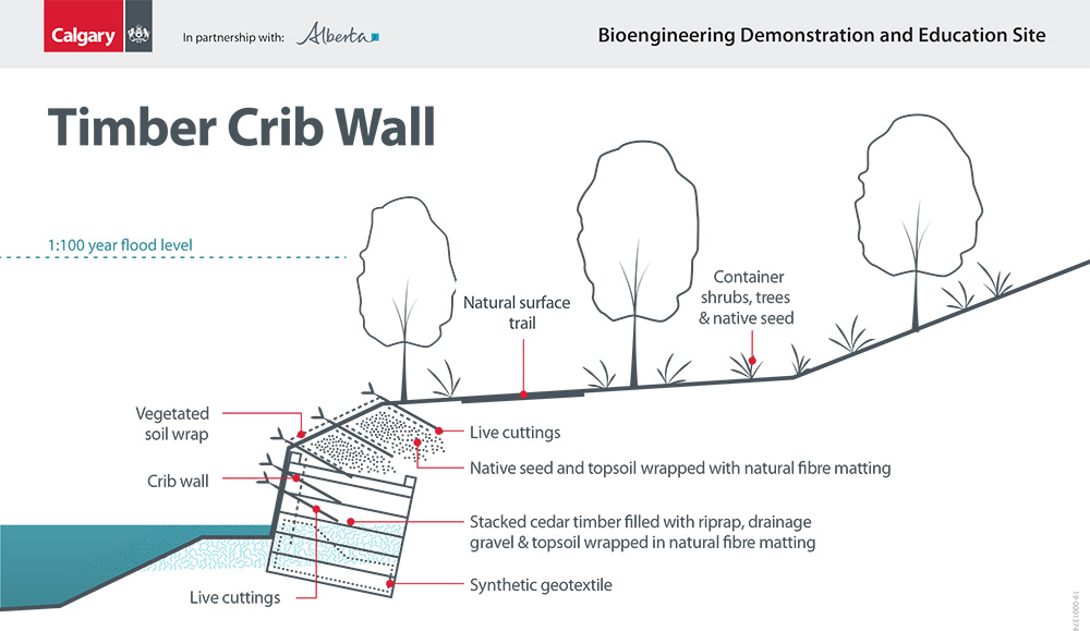 Timber crib wall