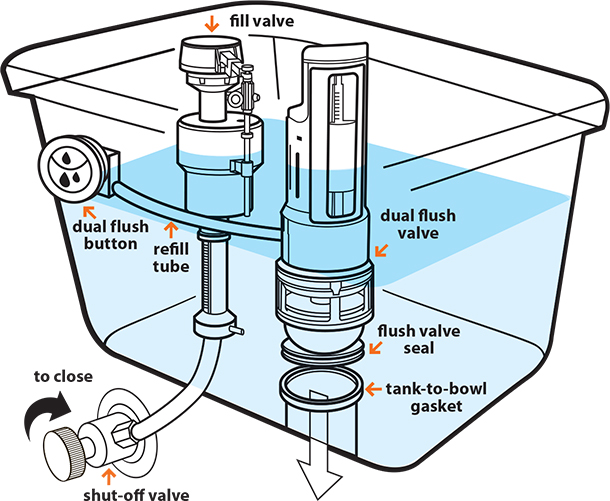 Dual flush toilet