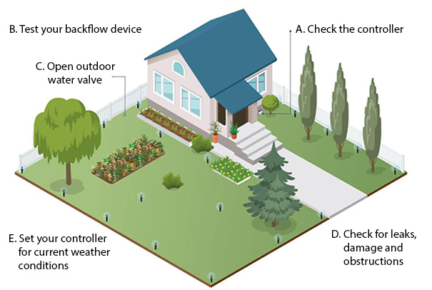 Spring Checklist Infographic