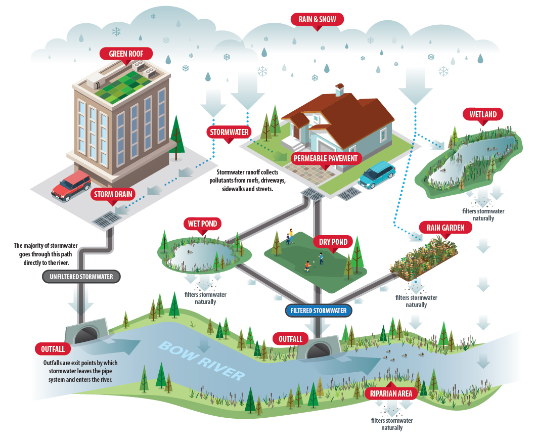 Stormwater Drainage Map