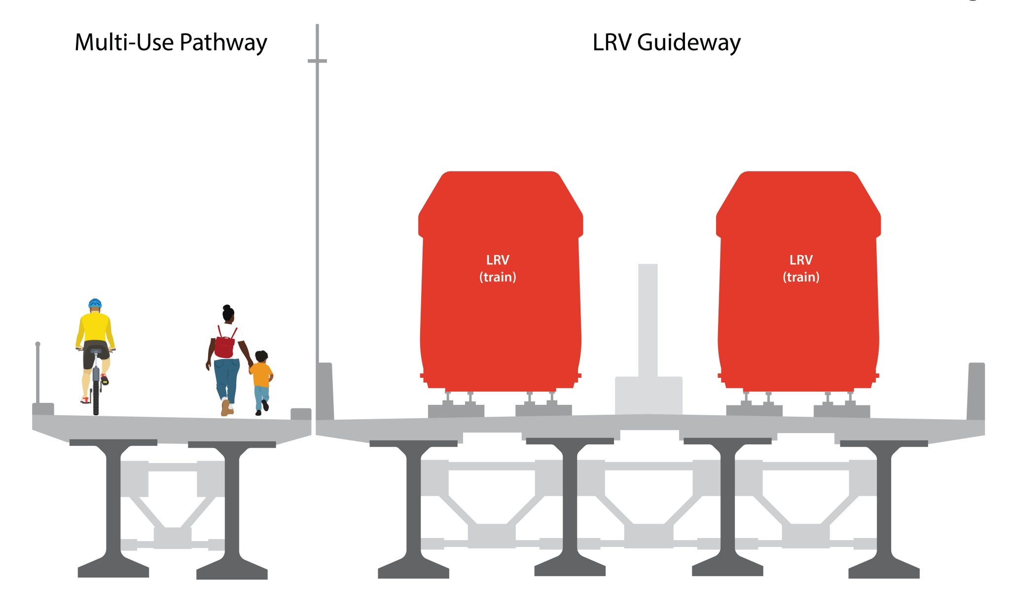 Deerfoot Trail guideway and multi-use pathway based on 60% design concept.