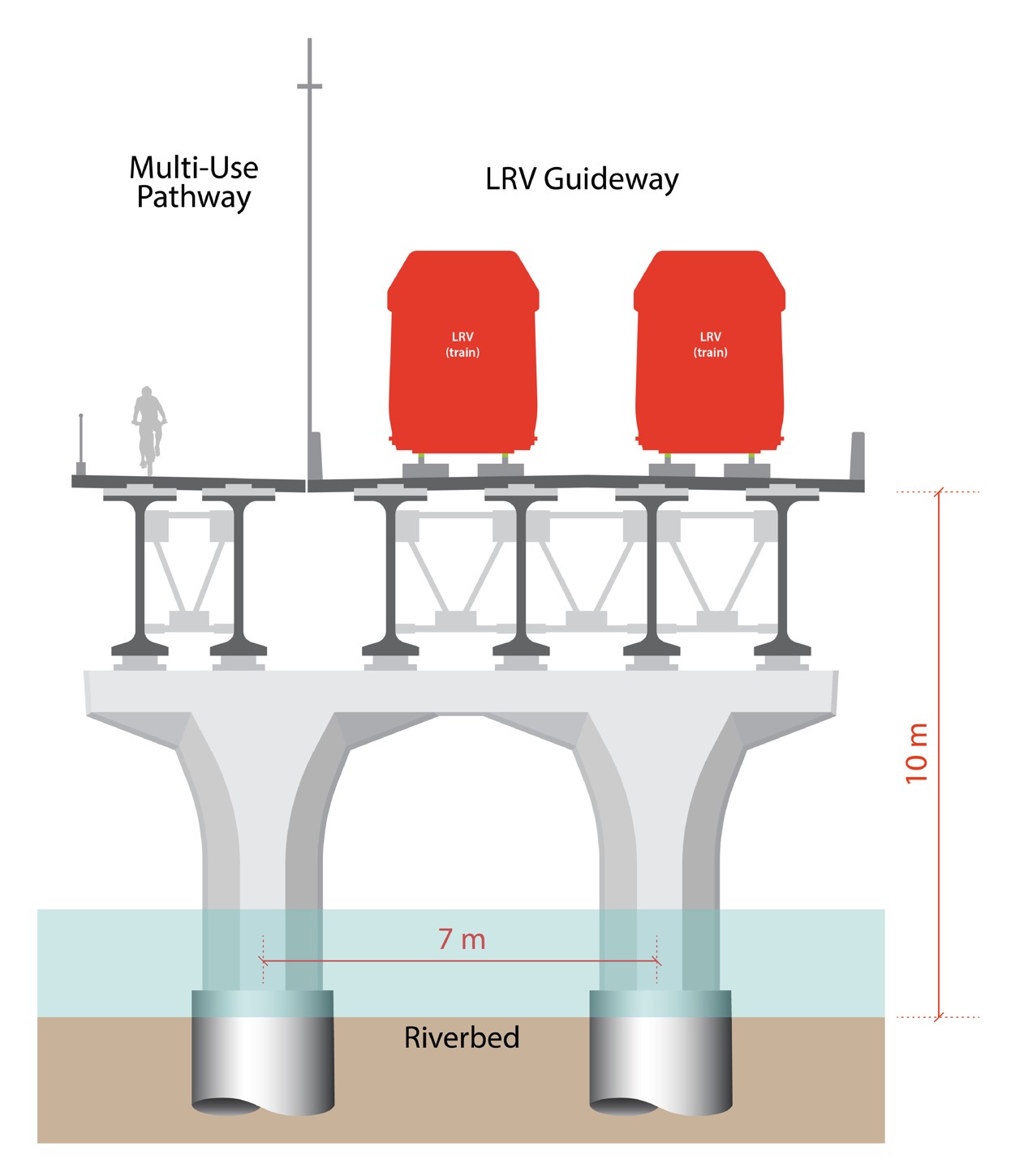 Bow River bridge guideway and multi-use pathway based on 60% design concept.