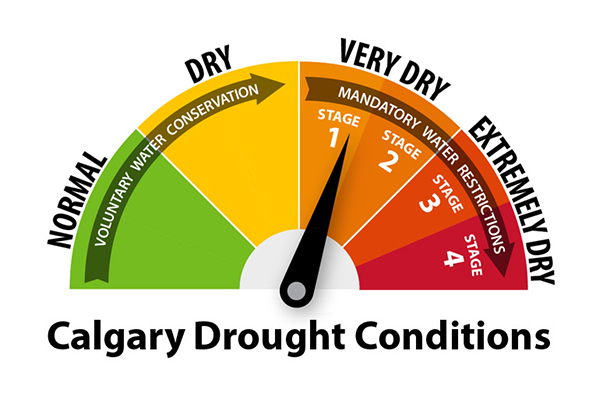 Calgary Drought Conditions. Very dry. Stage 1 mandatory water restrictions.