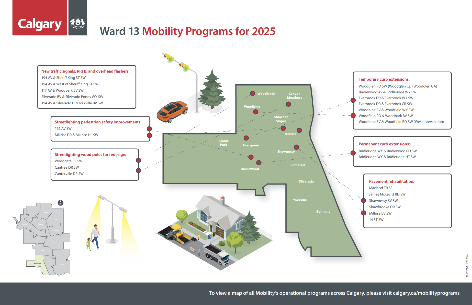 2025 mobility projects