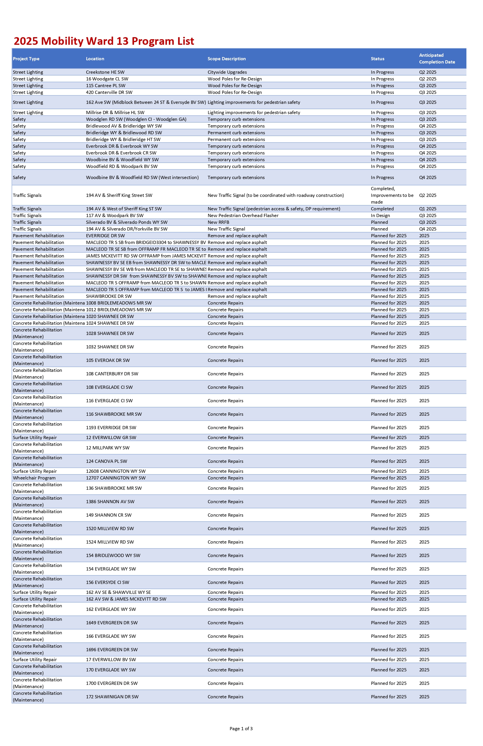 List1