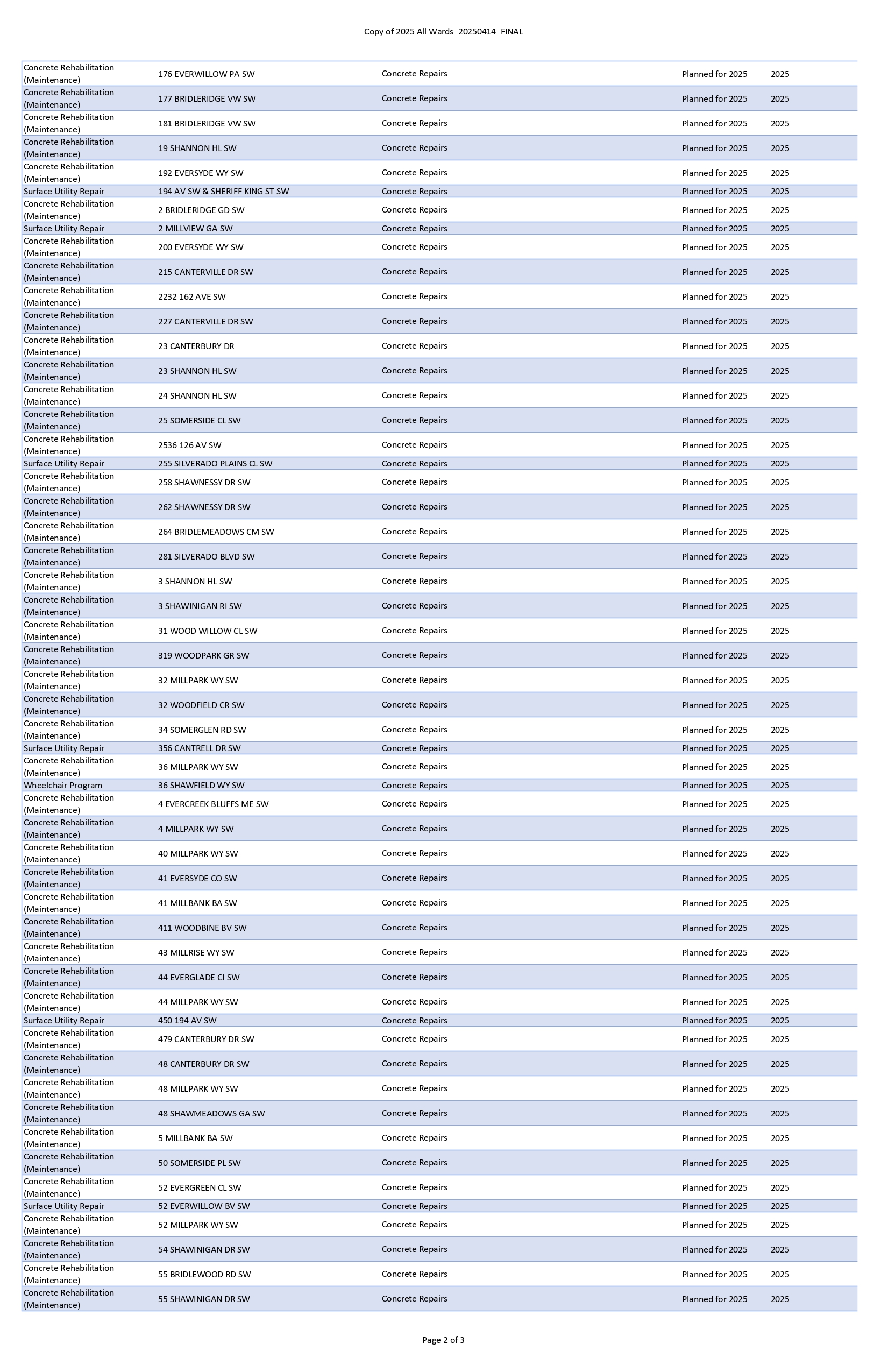 List2