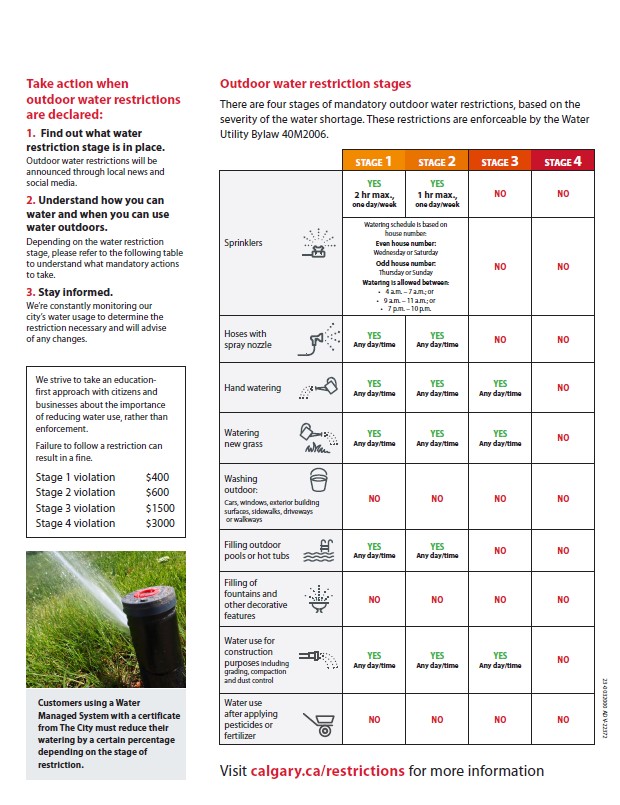 Stage 1 water restricitons