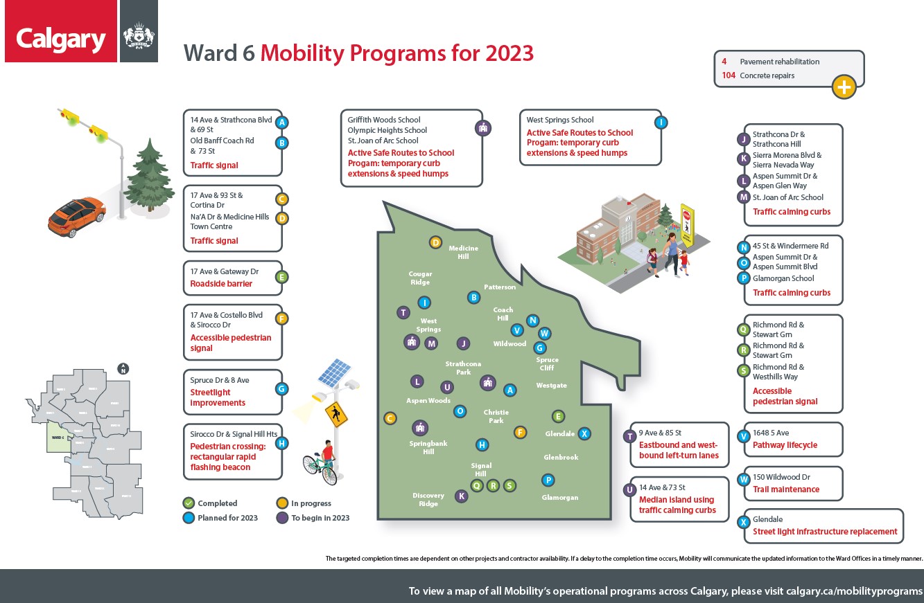 Ward 6 Mobility Program 2023