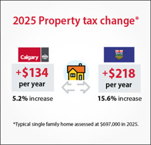 property tax