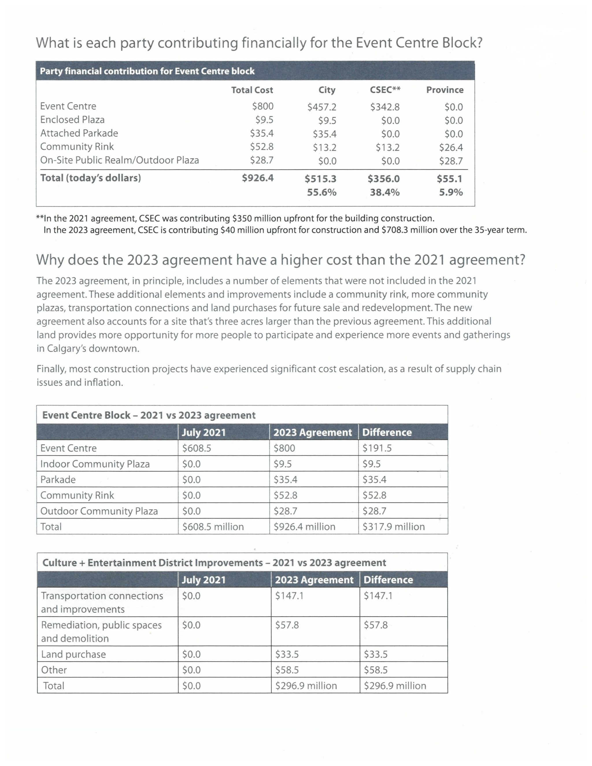 Financial breakdown by group for event centre deal